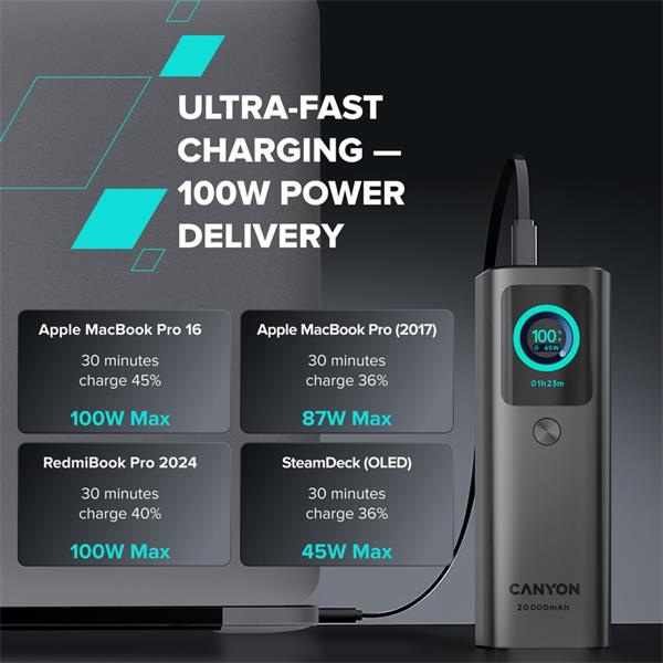 Canyon OnPower 265, Powerbank, 20.000 mAh, 165W ultra rýchla, displej, in:USB-C, out:2x USB-C/1xUSB-A, integ. USB-C káb. 