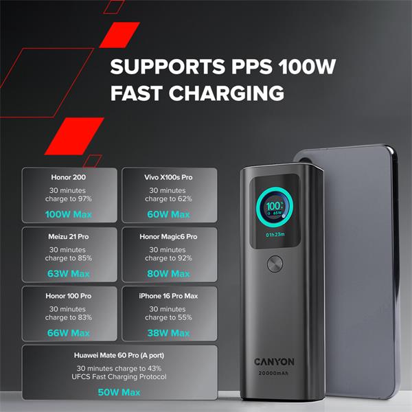Canyon OnPower 265, Powerbank, 20.000 mAh, 165W ultra rýchla, displej, in:USB-C, out:2x USB-C/1xUSB-A, integ. USB-C káb. 