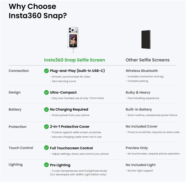 Insta360 Snap Selfie Screen 