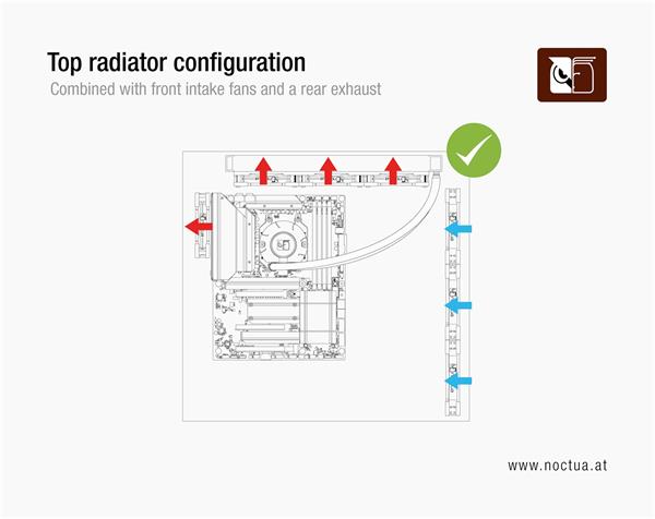 Noctua NL-LC1-24 AIO chladič CPU 240mm 