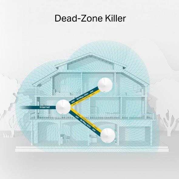 AC1300 Whole Home Mesh Wi-Fi System SPEED: 400 Mbps at 2.4 GHz + 867 Mbps at 5 GHz SEPC: 4× Internal Antennas, 2× Gigabi 