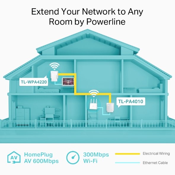 TP-LINK TL-WPA4220KIT AV600 Powerline Wi-Fi  KIT, Qualcomm, 300Mbps at 2.4GHz, 600Mbps Powerline 