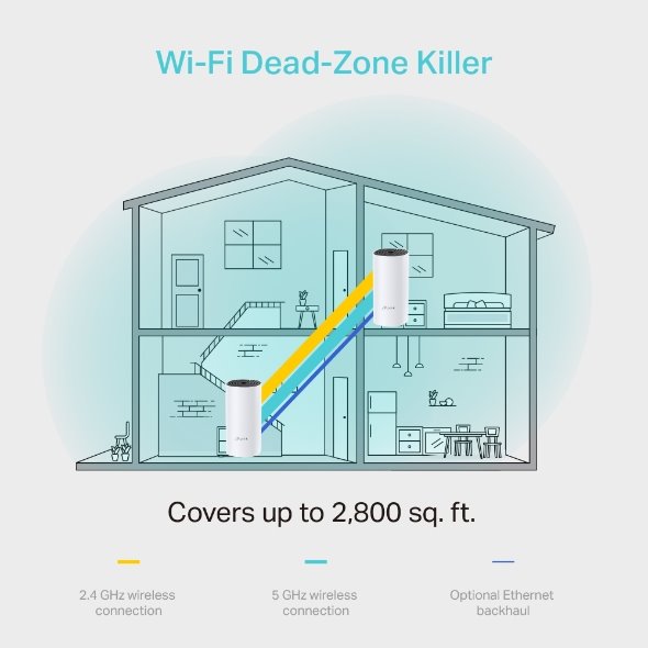 TP-LINK Deco M4(1-Pack) AC1200 Whole-Home Mesh Wi-Fi System, Qualcomm CPU, 867Mbps at 5GHz+300Mbps at 2.4GHz 