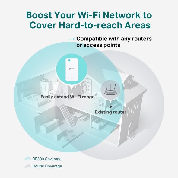 AC1200 Wi-Fi Range Extender SPEED: 300Mbps at 2.4GHz + 867Mbps at 5GHz SPEC: 2 × Internal Antennas, Wall Plugged FEATURE 