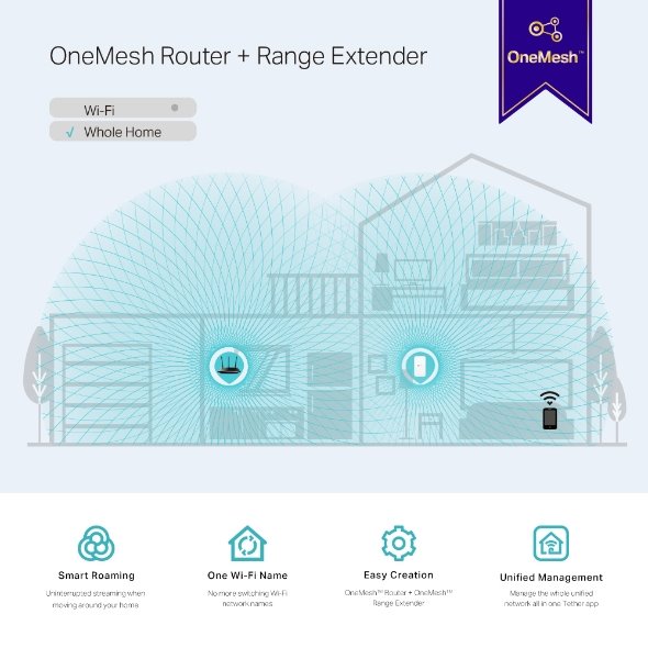 AC1200 Wi-Fi Range Extender SPEED: 300Mbps at 2.4GHz + 867Mbps at 5GHz SPEC: 2 × Internal Antennas, Wall Plugged FEATURE 