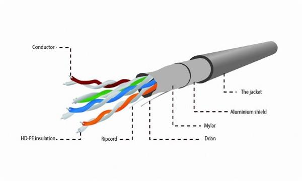 Gembird LAN kábel CAT6, UTP, prémiové CCA vodiče, 100 m, šedý 