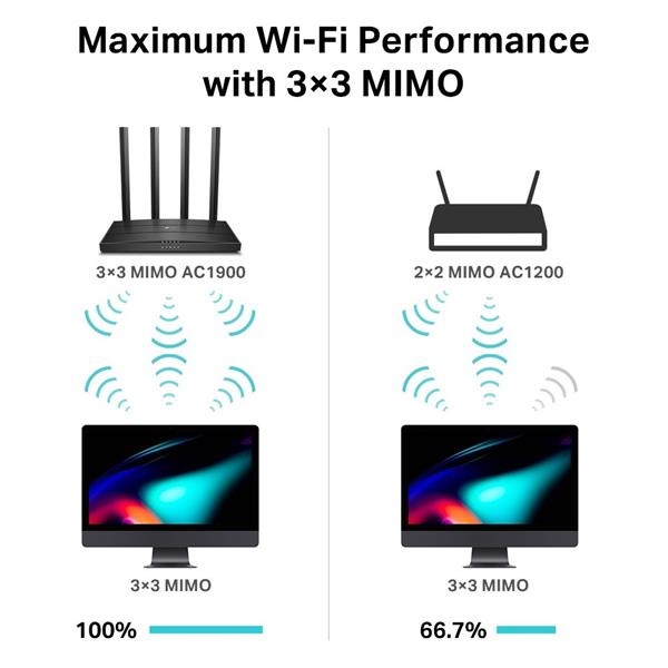 TP-LINK Archer C80 AC1900 Dual-Band Wi-Fi Router, 1300Mbps at 5GHz + 600Mbps at 2.4GHz,   5 Gigabit Ports, 4 antennas 