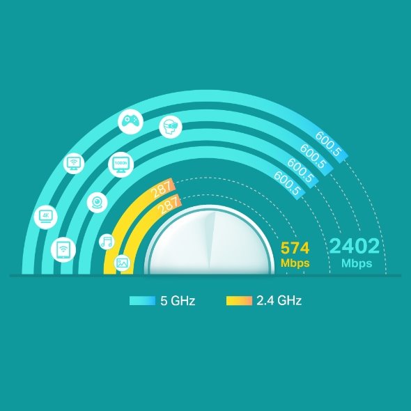 TP-LINK "AX1800 Whole Home Mesh Wi-Fi 6 SystemSPEED: 574 Mbps at 2.4 GHz + 1201 Mbps at 5 GHzSPEC: 4× Internal Antenna 