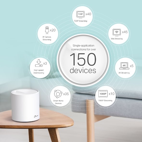 TP-LINK "AX1800 Whole Home Mesh Wi-Fi 6 SystemSPEED: 574 Mbps at 2.4 GHz + 1201 Mbps at 5 GHzSPEC: 4× Internal Antenna 