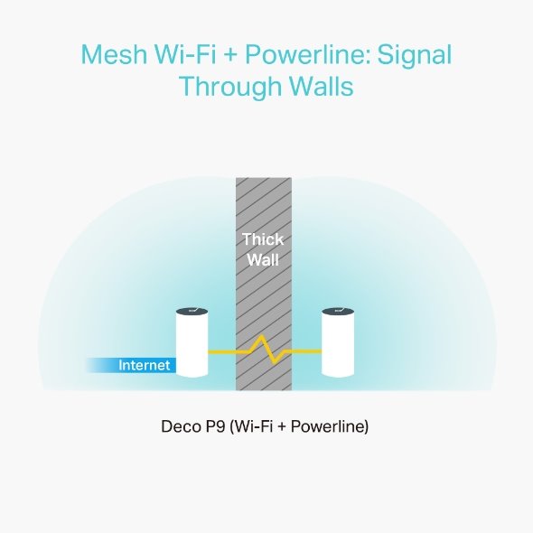 TP-LINK AC1200 Whole-Home Hybrid Mesh Wi-Fi System with Powerline, Qualcomm CPU, 867Mbps at 5GHz+300Mbps at 2.4GHz, AV10 