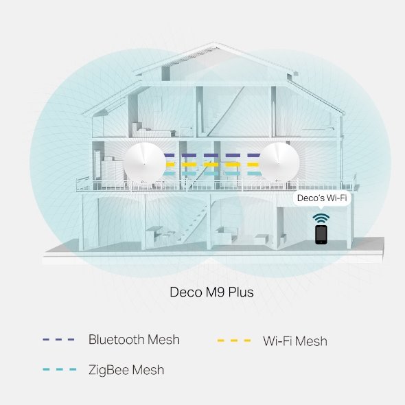 TP-Link AC2200 Tri-Band Smart Home Mesh WiFi System Deco M9 Plus(3-pack) 