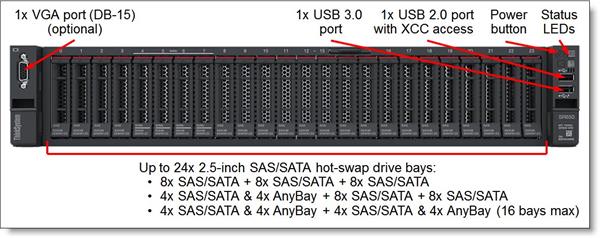 SR650 Xeon Silver 4215R (8C 3.2GHz 11MB Cache/130W) 32GB 2933MHz (1x32GB, 2Rx4 RDIMM), No Backplane, No RAID, 1x750W, XC 