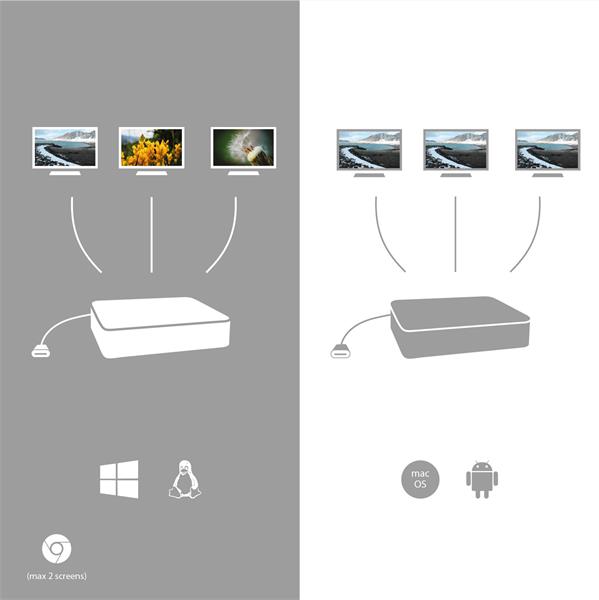 i-tec USB-C Dual Display Docking Station with Power Delivery 100 W 