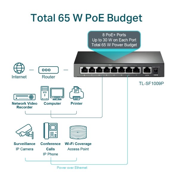 TP-LINK 5-Port Gigabit Desktop Switch with  4-Port PoE+, 4× Gigabit PoE+ Ports, 1× Gigabit Non-PoE Port, 802.3af/at, 40  