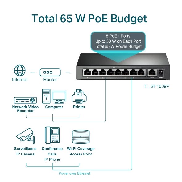 5-Port 10/100 Mbps Desktop Switch with 4-Port PoE, 4× 10/100 Mbps PoE Ports, 1× 10/100 Mbps Non-PoE Port, 802.3af, 41 W  