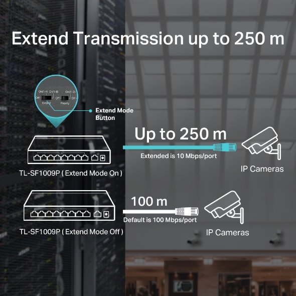 5-Port 10/100 Mbps Desktop Switch with 4-Port PoE, 4× 10/100 Mbps PoE Ports, 1× 10/100 Mbps Non-PoE Port, 802.3af, 41 W  