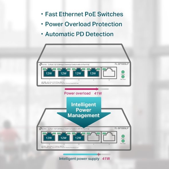 5-Port 10/100 Mbps Desktop Switch with 4-Port PoE, 4× 10/100 Mbps PoE Ports, 1× 10/100 Mbps Non-PoE Port, 802.3af, 41 W  