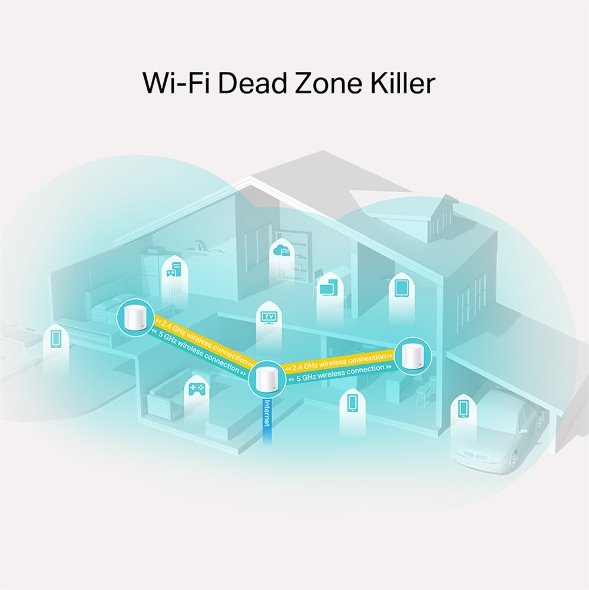 TP-LINK "AX1800 Whole Home Mesh Wi-Fi 6 UnitSPEED: 574 Mbps at 2.4 GHz + 1201 Mbps at 5 GHzSPEC: 4× Internal Antennas, 