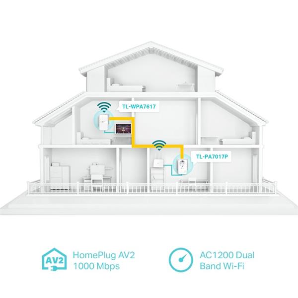 TP-LINK "AV1000 Gigabit Powerline AC1200 Wi-Fi KitKIT: 1× TL-WPA7617 + 1× TL-PA7017PTL-WPA7617:SPEED: 300 Mbps at 2.4 