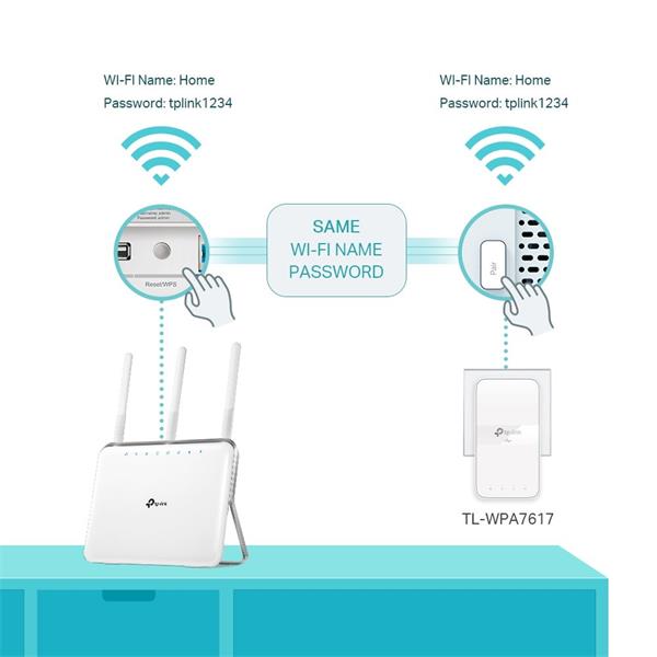 TP-LINK "AV1000 Gigabit Powerline AC1200 Wi-Fi KitKIT: 1× TL-WPA7617 + 1× TL-PA7017PTL-WPA7617:SPEED: 300 Mbps at 2.4 