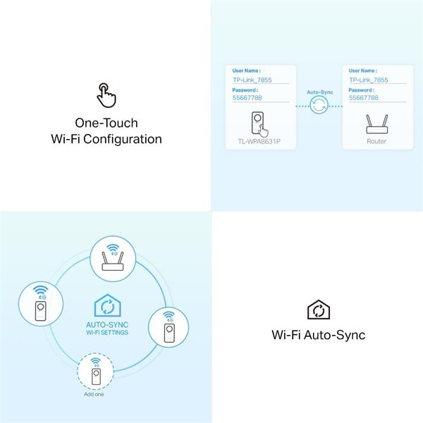 TP-LINK "AV1300 Gigabit Passthrough Powerline AC1200 Wi-Fi KitKIT: 1× TL-WPA8631P + 1× TL-PA8010PTL-WPA8631P:SPEED: 3 