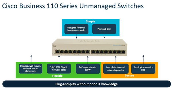 CBS110 Unmanaged 8-port GE, Desktop, Ext PS 