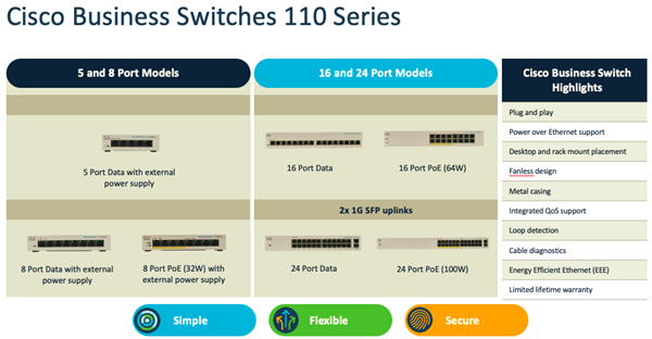 CBS110 Unmanaged 8-port GE, Desktop, Ext PS 