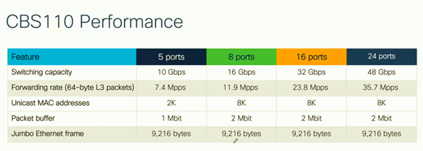 CBS110 Unmanaged 8-port GE, Desktop, Ext PS 