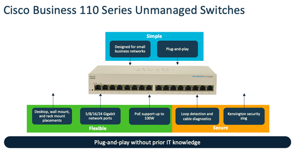 CBS110 Unmanaged 8-port GE, Partial PoE, Desktop, Ext PS 