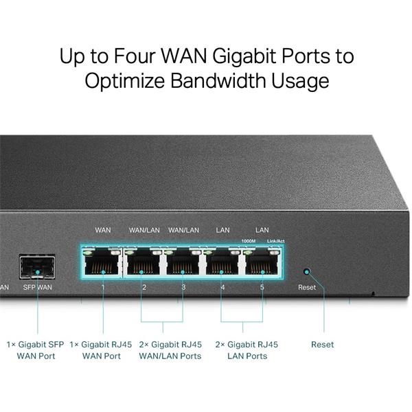 Omada Gigabit VPN Router  PORT: 1× Gigabit SFP WAN/LAN Port, 1× Gigabit RJ45 WAN Port, 4× Gigabit RJ45 LAN port,1x USB 3 