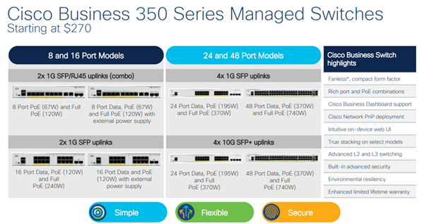 CBS350 Managed 24-port SFP+, 4x10GE Shared 