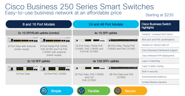 CBS250 Smart 8-port GE, Partial PoE, Desktop, Ext PSU 