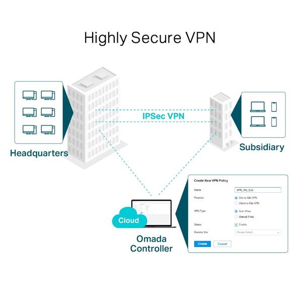 TP-LINK "SafeStream™ Gigabit Multi-WAN VPN Router PORT: 1× Gigabit RJ45 WAN Port, 3× Gigabit RJ45 WAN/LAN Ports, 1× Gig 