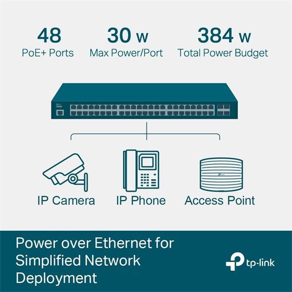 Omada 52-Port Gigabit L2+ Managed Switch with 48-Port PoE+ PORT: 48× Gigabit PoE+ Ports, 4× Gigabit SFP Slots, RJ45/Micr 