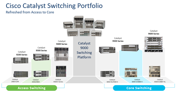Catalyst 9300 24-port PoE+, Network Essentials 