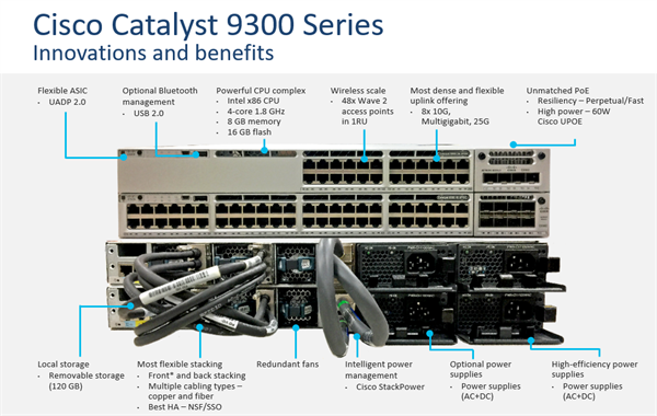 Catalyst 9300 24-port UPOE, Network Essentials 