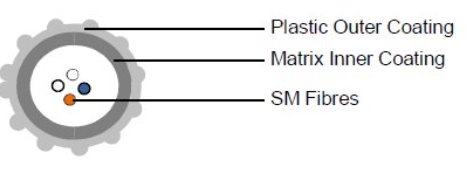 Optický kábel k zafuknutiu EPSU AIRBLOWN, 02 vlákien SM 9 125, G.657A1, suchý, HDPE, d1, 2mm, 100N, 4km