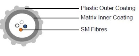 Optický kábel k zafuknutiu EPSU AIRBLOWN, 02 vlákien SM 9/125, G.657A1, suchý, HDPE, d1,2mm, 100N, 4km