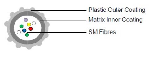 Kabel optický k zafuknutiu EPSU AIRBLOWN, 06 vlákien SM 9/125, G.657A1, suchý, HDPE, d1,6mm, 100N, 4km