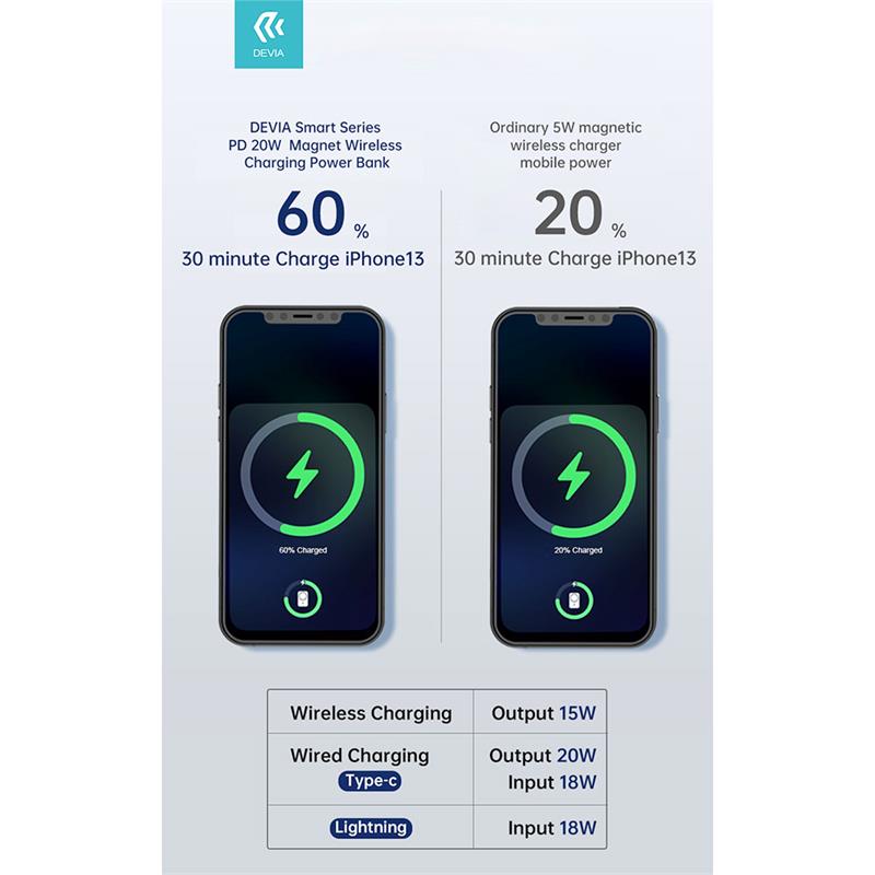 Devia powerbank Smart Series Magnetic Wireless 5000 mAh PD 20W - Black 