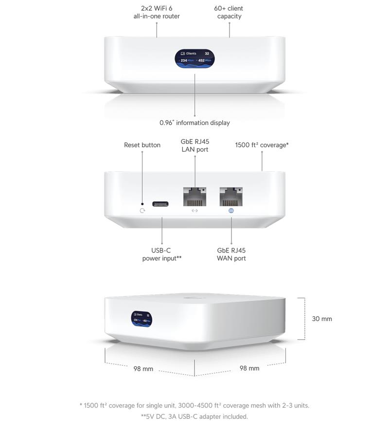 Ubiquiti UniFi Express   (UniFi gateway + AP WIFI 6 + controller) 