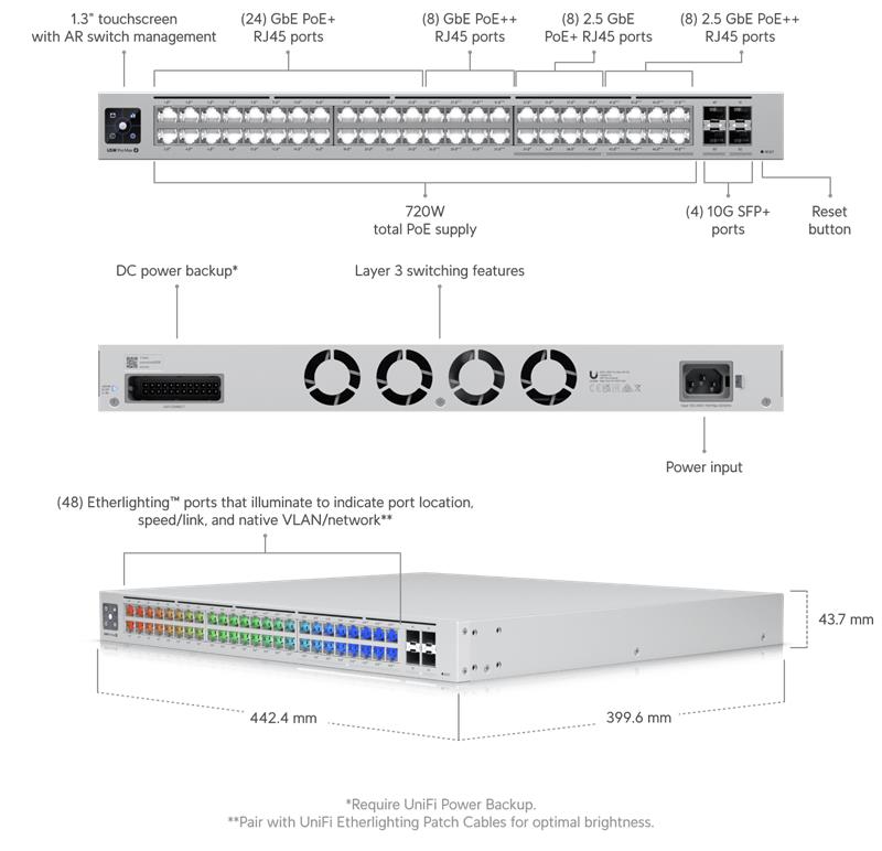 Ubiquiti UniFi switch Gen2 USW-PRO-MAX-48-POE Layer3  32x 1Gbps 16x 2,5Gbps + 4x SFP+   POE++ (720W) 