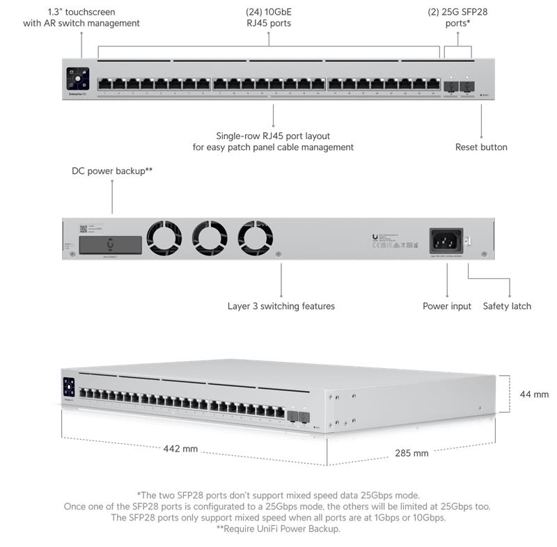 Ubiquiti UniFi switch Gen2 USW-EnterpriseXG-24  Layer3  24x 10Gbps + 2x SFP28    