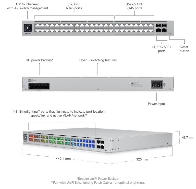 Ubiquiti UniFi switch Gen2 USW-PRO-MAX-48 Layer3  32x 1Gbps 16x 2,5Gbps + 4x SFP+  rackmount 