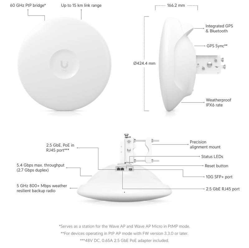 Ubiquiti WAVE-PRO   60GHz+5GHz  max. 5,4Gbps ( až 15km) 