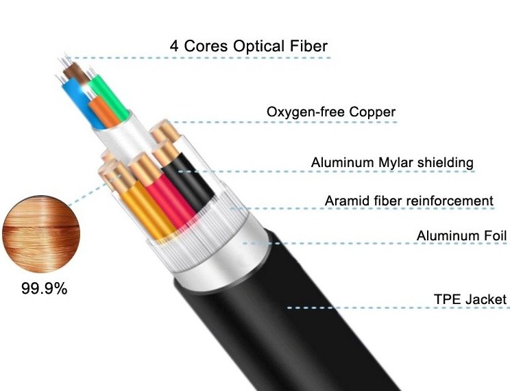 PremiumCord Ultra High Speed HDMI 2.1 optický fiber kabel 8K@60Hz, pozlátený 5m 