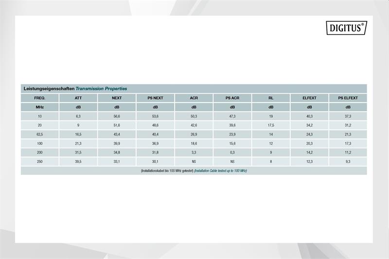 DIGITUS kábel Cat5e F/UTP, drôt, 100MHz Eca (PVC), AWG 24/1, 305m box, šedý 