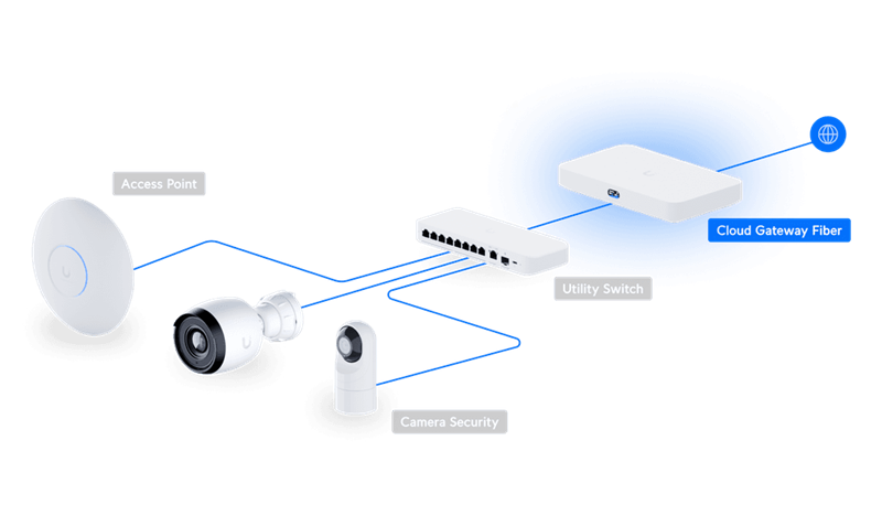 Ubiquiti UniFi Cloud Gateway Fiber  10Gbps WAN / 4x2,5Gbps LAN (UniFi gateway s podporou IPS/IDS) 