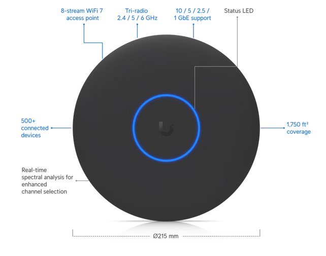 Ubiquiti UniFi AP 7 Pro-XG   WiFi7  (688/4300/5800Mbps) čierna 