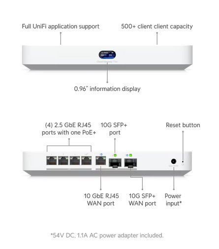 Ubiquiti UCG-Fiber, Cloud Gateway Fiber 